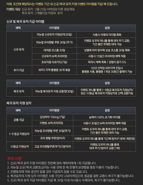 신규유저 : 2월25일 서버점검 이후 생성 계정 / 복귀유저 : 2개월이상 미접속 유저